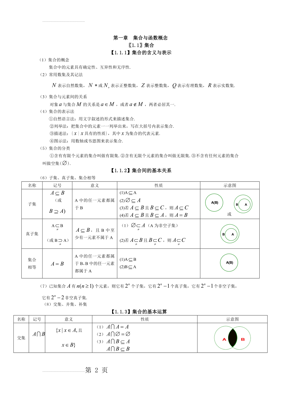 人教版高中数学 必修一 第一章 知识点(7页).doc_第2页