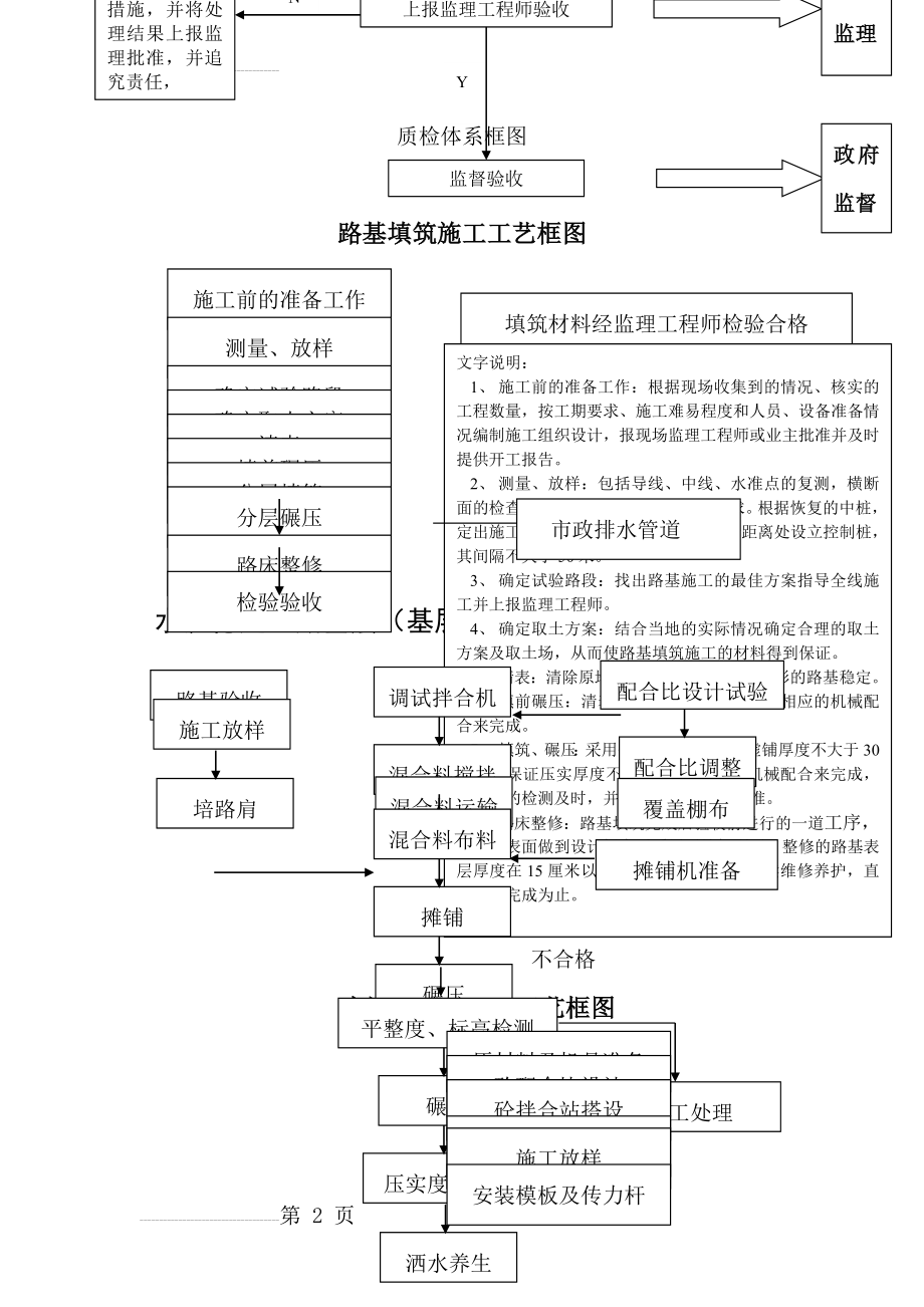 框图、流程图(5页).doc_第2页