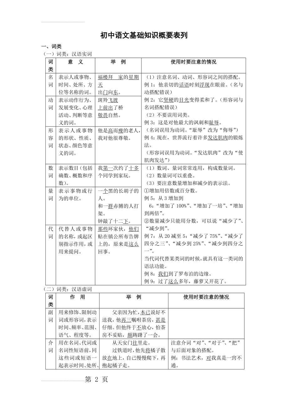 初中人教版语文语法和基础知识(14页).doc_第2页