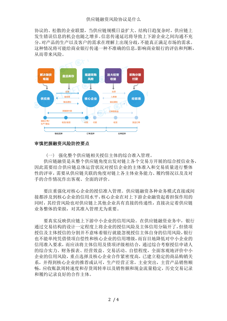 供应链融资风险协议是什么.doc_第2页