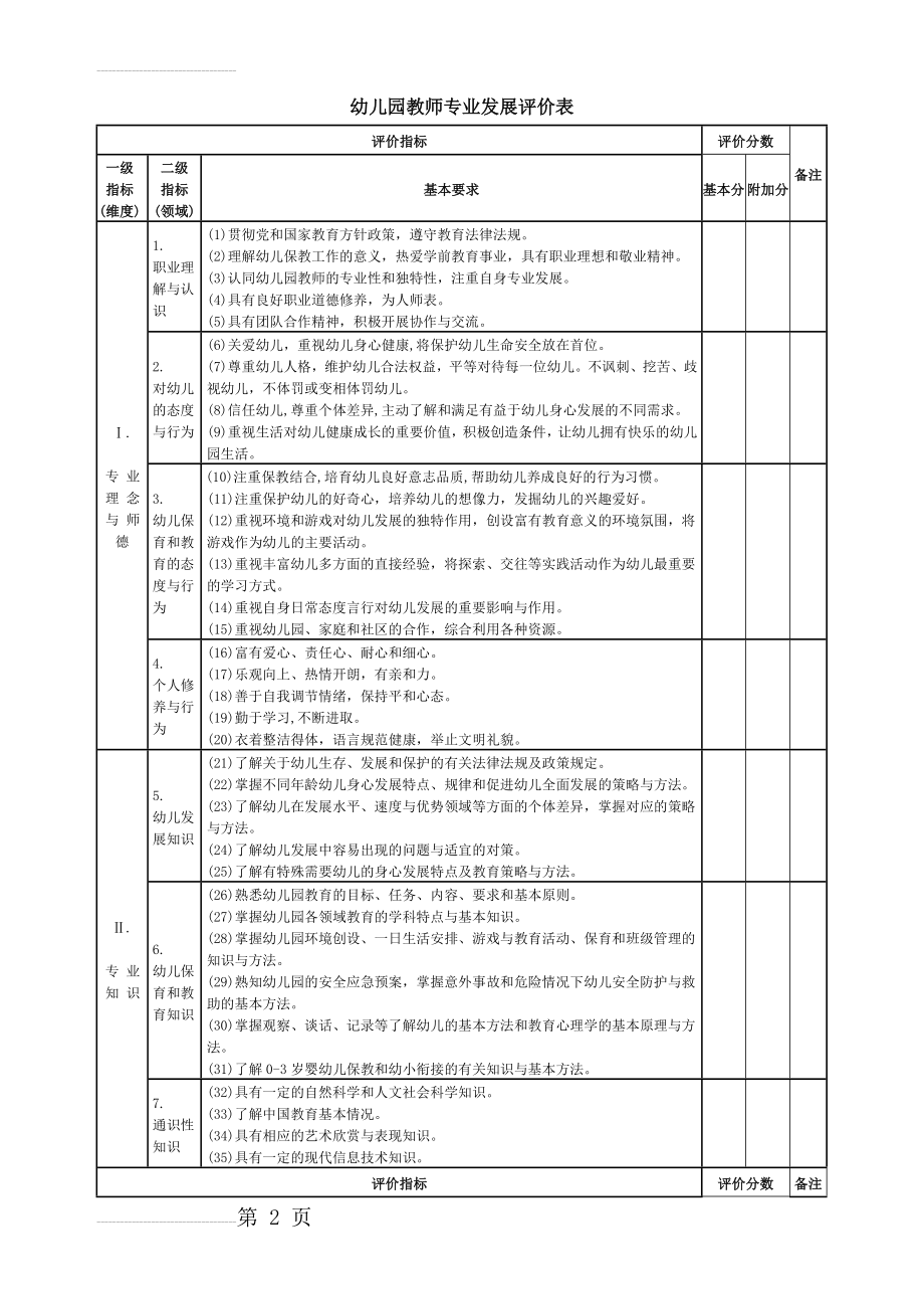 幼儿园教师专业发展评价表(3页).doc_第2页