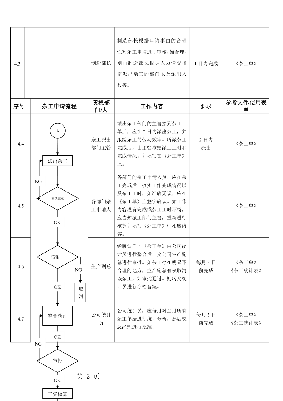 杂工管理规定(4页).doc_第2页