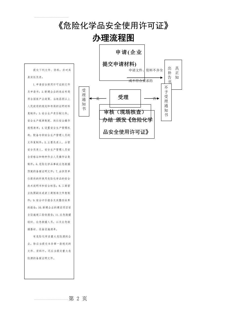 危险化学品安全使用许可证流程图(2页).doc_第2页