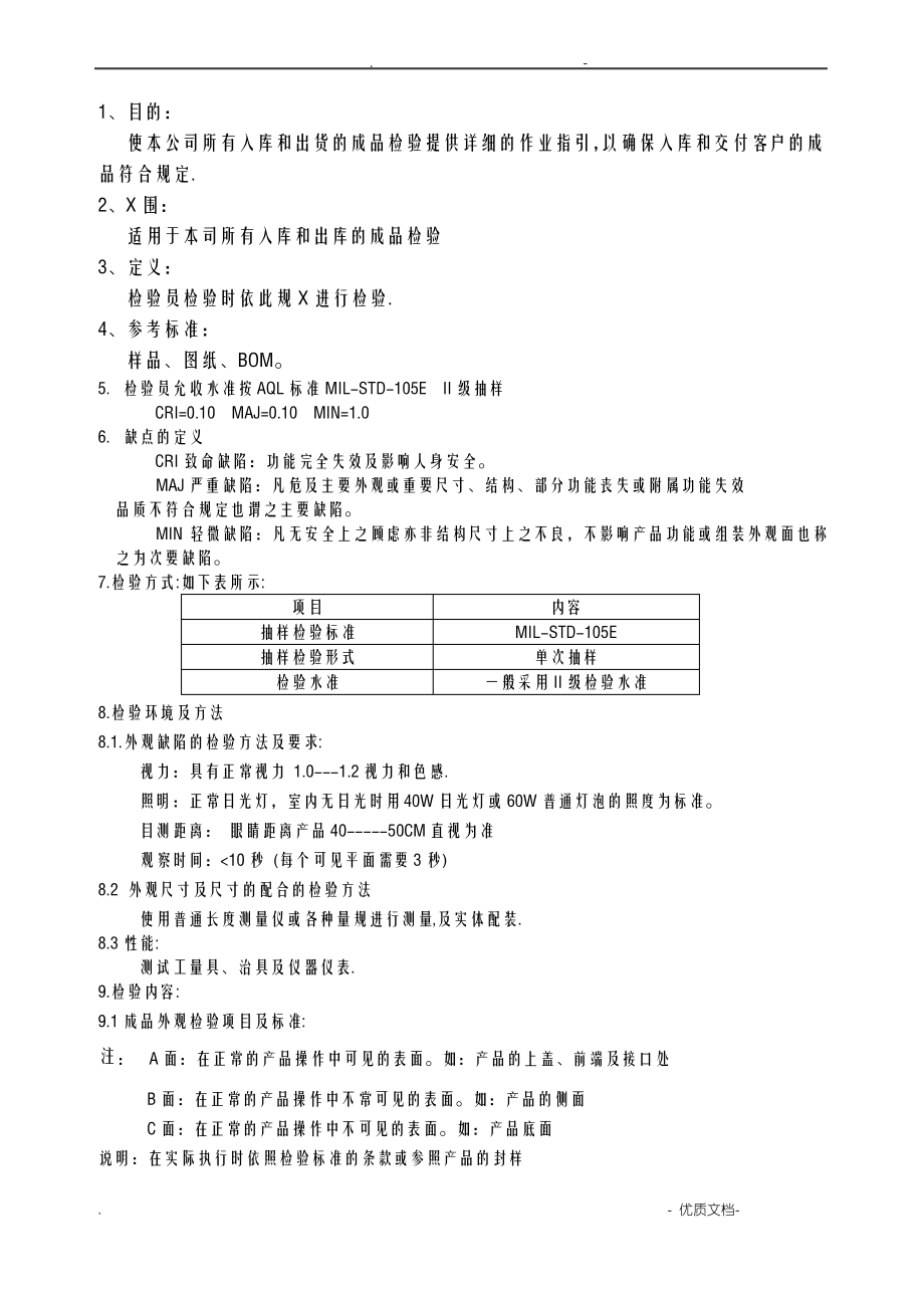 成品检验标准.doc新.pdf_第1页