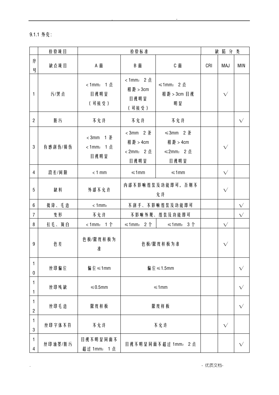 成品检验标准.doc新.pdf_第2页