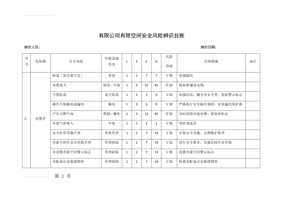 有限空间安全风险等级辨识台账(21页).doc_第2页