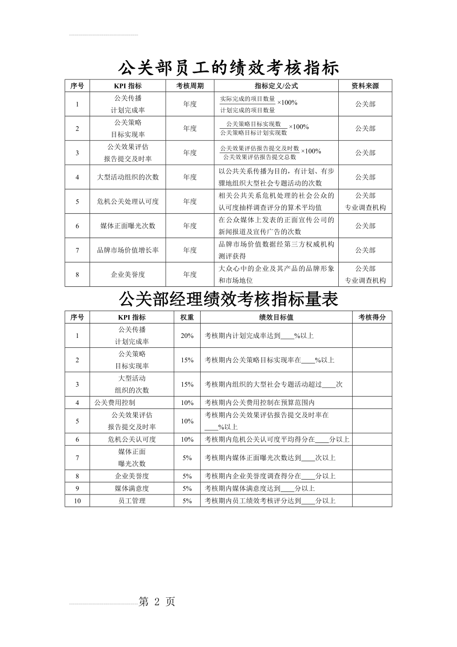 公关部的绩效考核指标(2页).doc_第2页