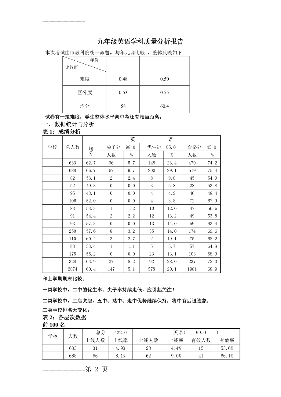 九年级英语学科质量分析报告(10页).doc_第2页