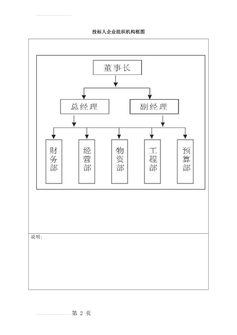 企业组织机构框图(3页).doc_第2页