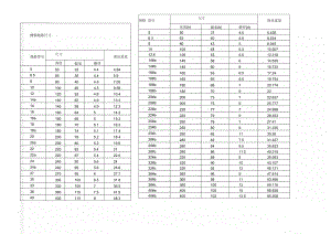 槽钢规格尺寸(5页).doc