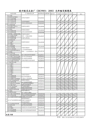 文件编写跟催表.xls