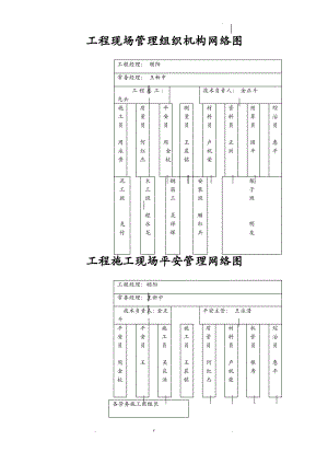 项目现场管理组织机构网络图.pdf