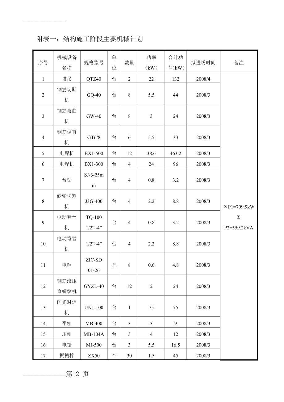 拟投入的主要施工机械计划(3)(13页).doc_第2页