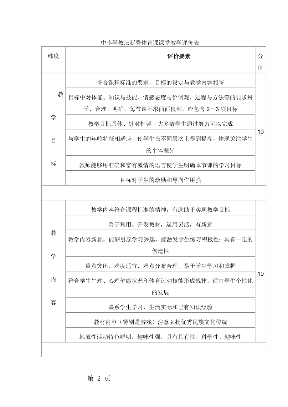 中小学教坛新秀体育课课堂教学评价表(5页).doc_第2页