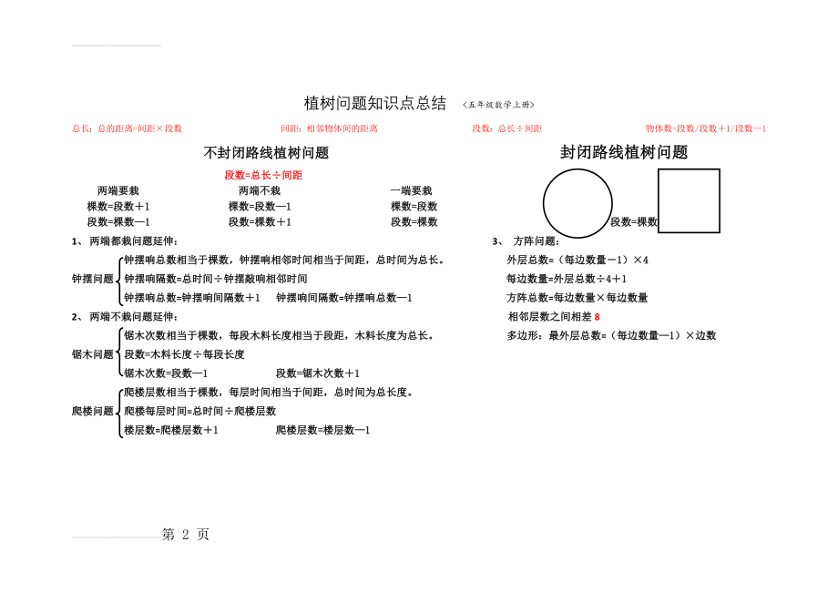 植树问题知识点总结64795(2页).doc_第2页