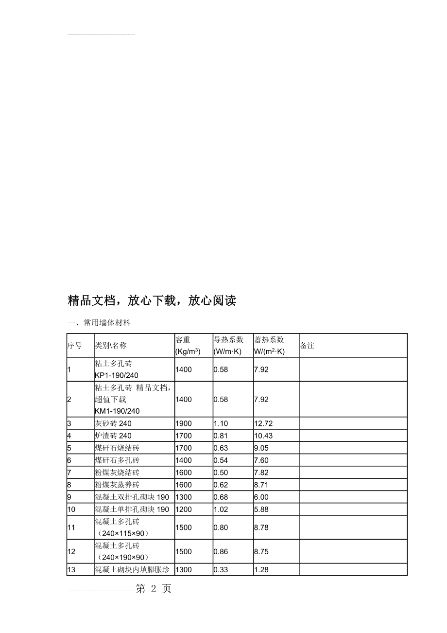 常用材料导热系数(9页).doc_第2页