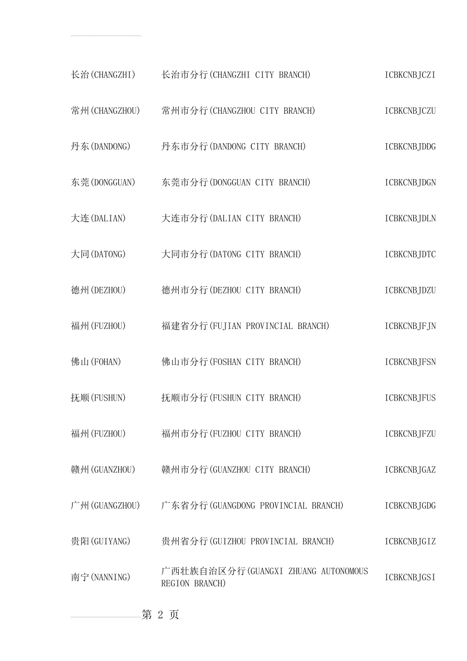 中国工商银行swift代码大全(10页).doc_第2页