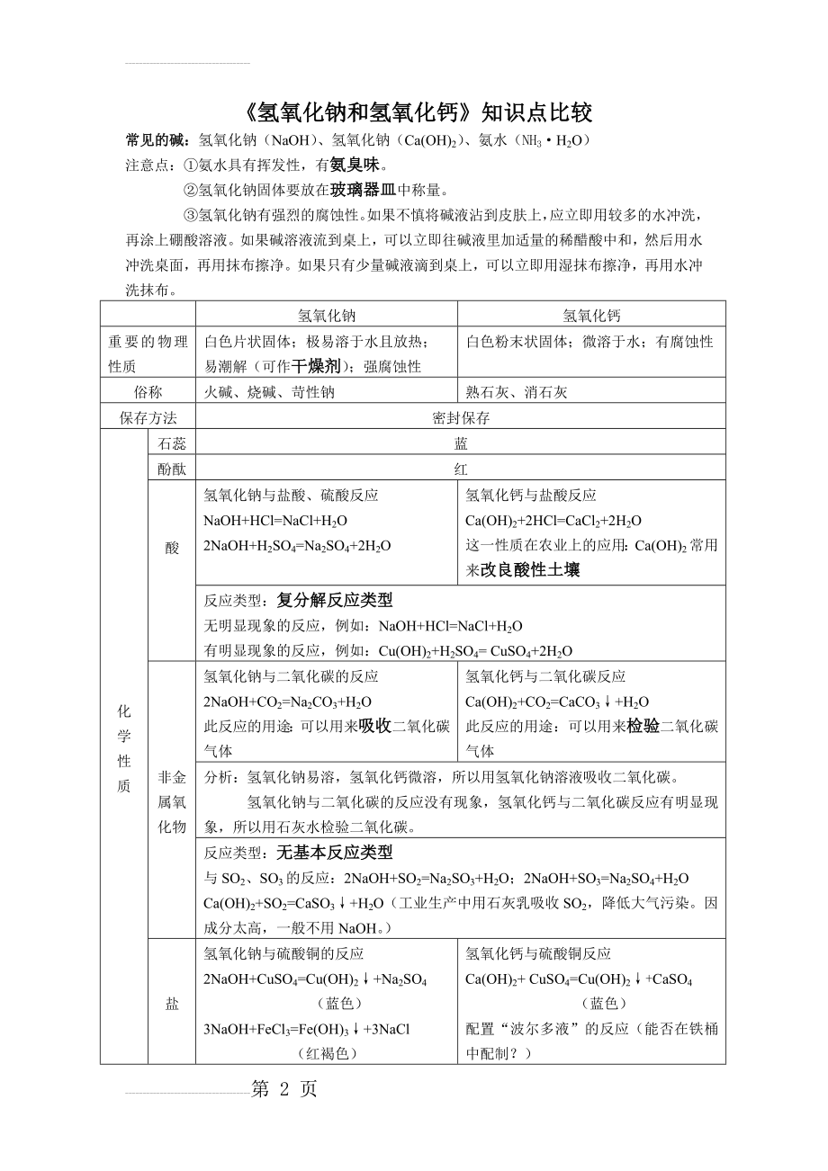 《氢氧化钠和氢氧化钙》的重要知识点(4页).doc_第2页