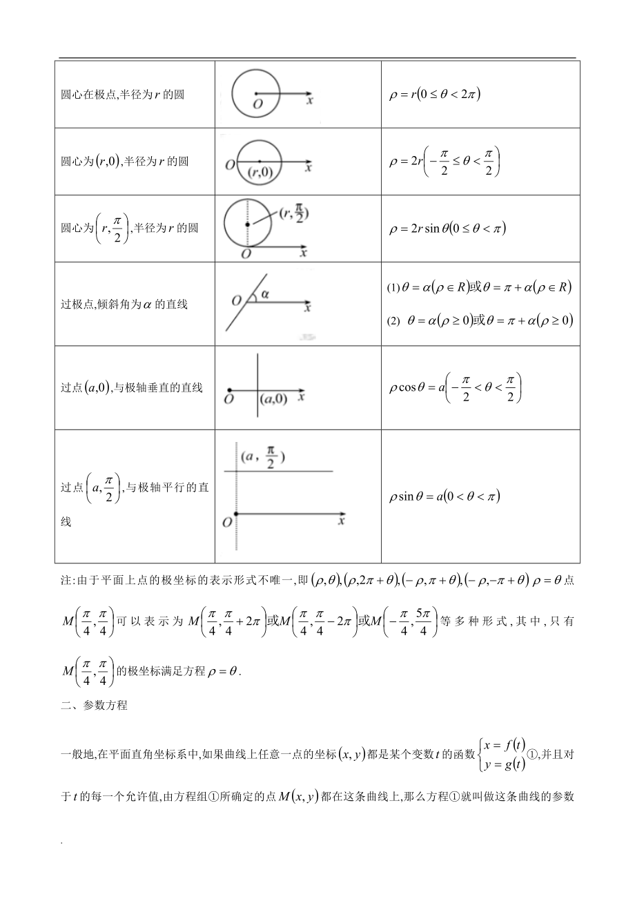 极坐标参数方程知识点总结.doc_第2页