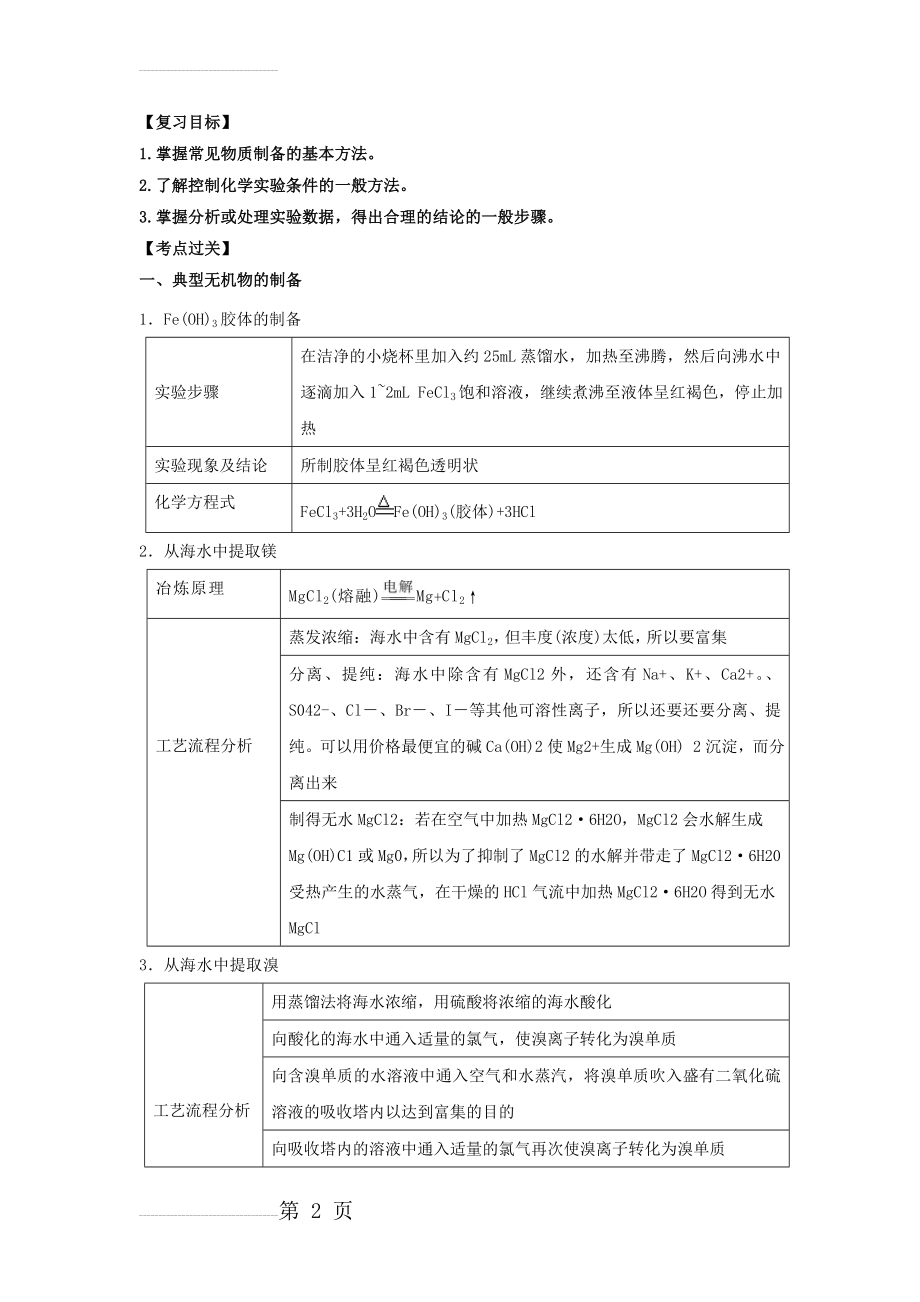 中考化学一轮考点过关化学实验基础：专题5 物质的制备(16页).doc_第2页