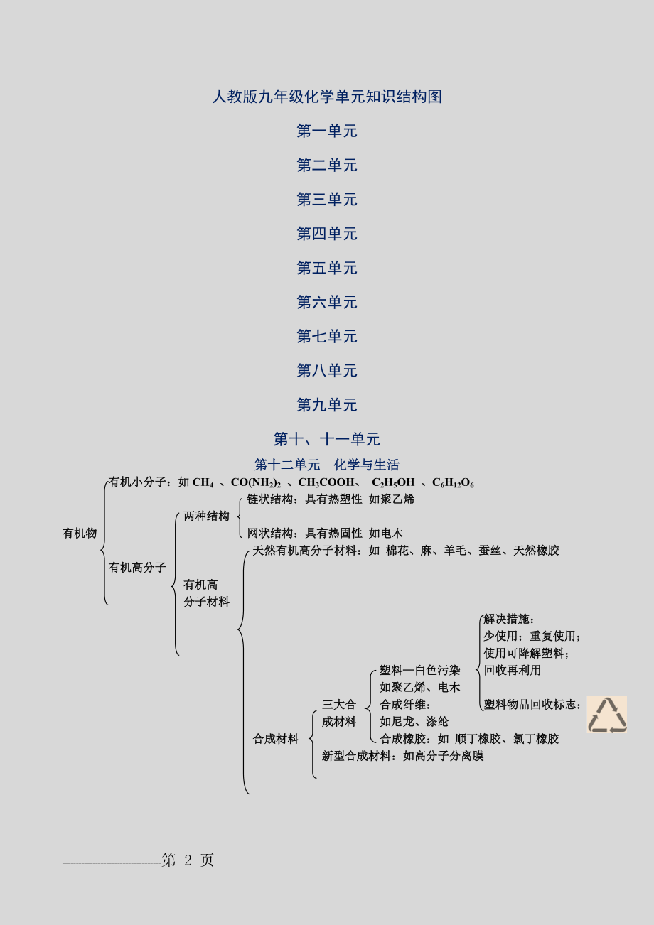 人教版九年级化学单元知识结构图(2页).doc_第2页