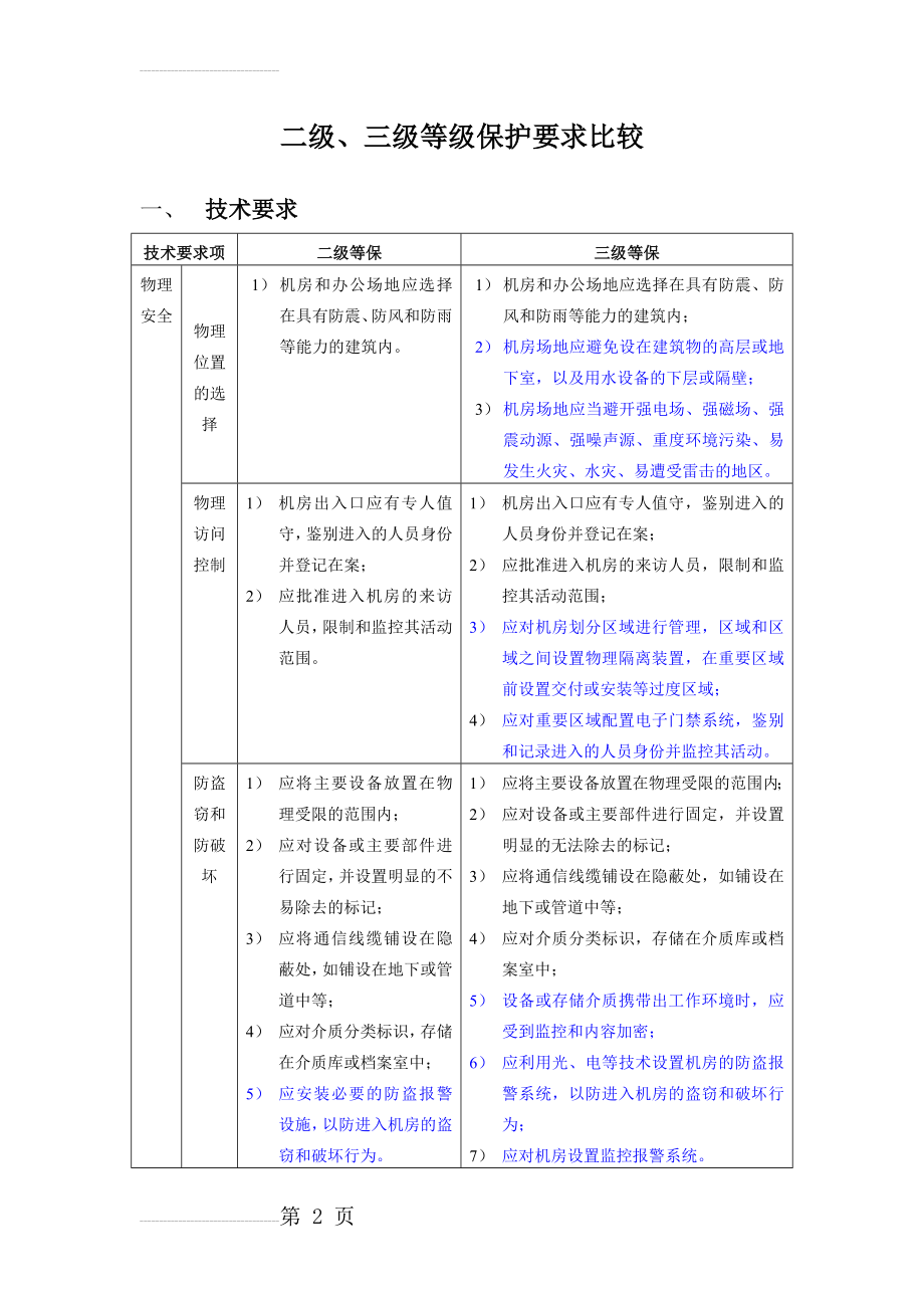 新机房建设等保要求(33页).doc_第2页