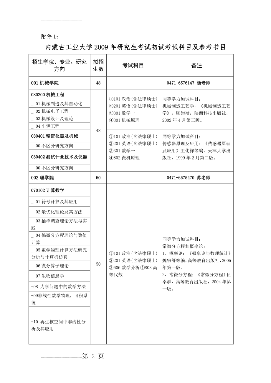 二零零九传内蒙古工业大学研究生考试初试考试科目及参考书(11页).doc_第2页