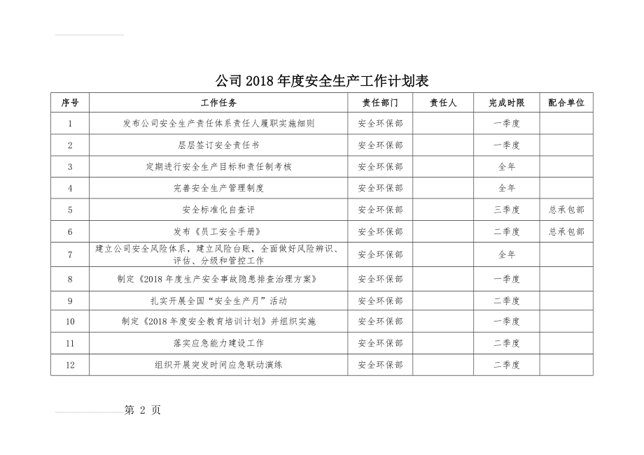 公司2018年度安全生产工作计划表(4页).doc_第2页