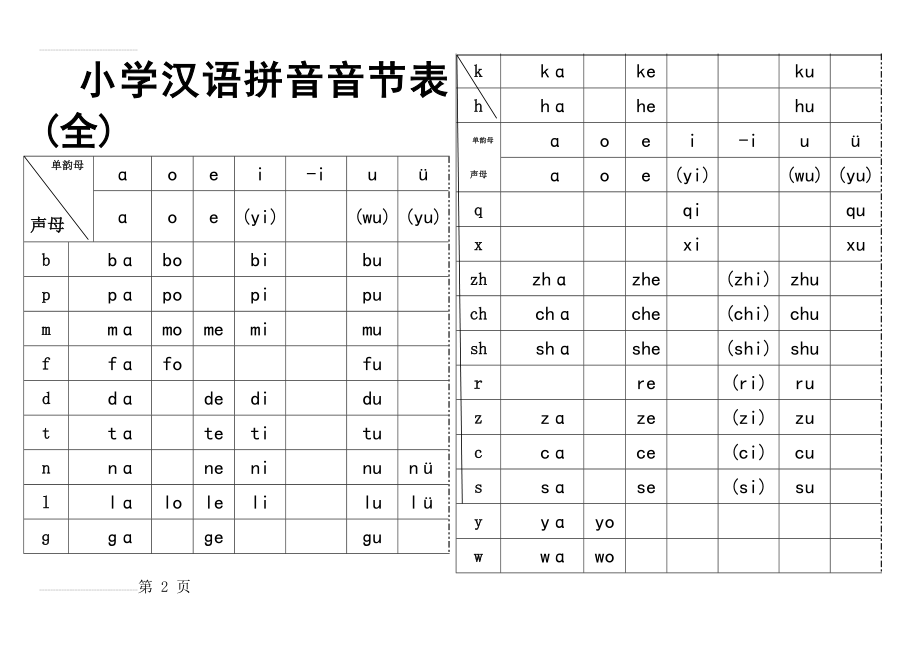 小学汉语拼音音节表95769(30页).doc_第2页