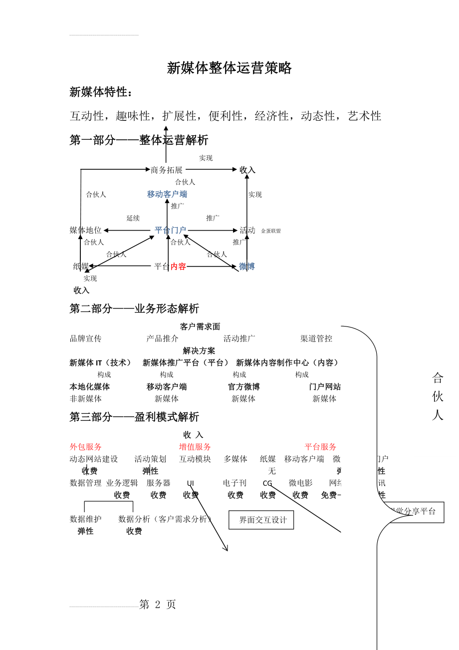 新媒体运营策略规划架构图(2页).doc_第2页