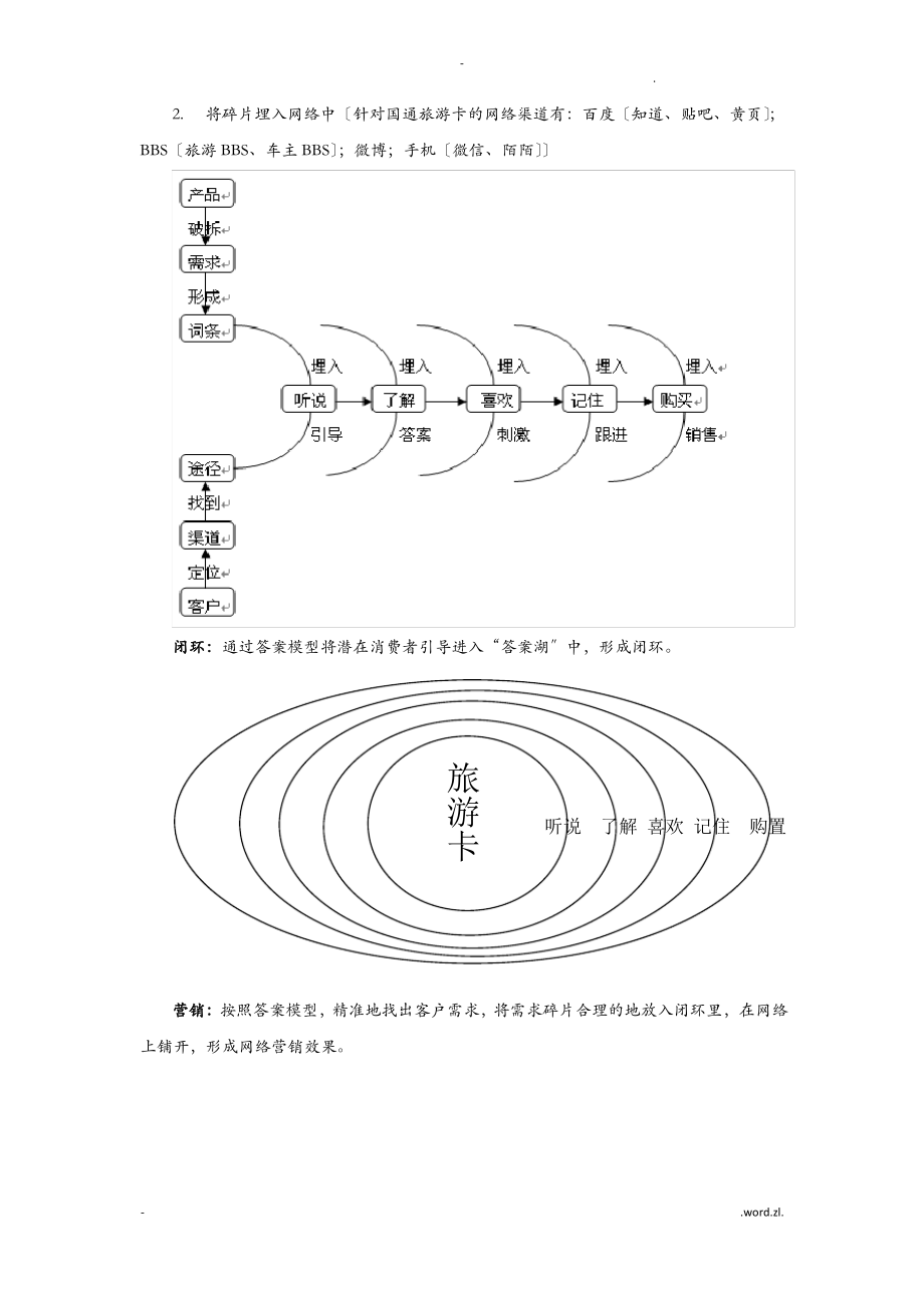 旅游卡营销策划.pdf_第2页