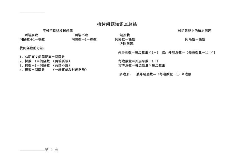 植树问题知识点总结(2页).doc_第2页