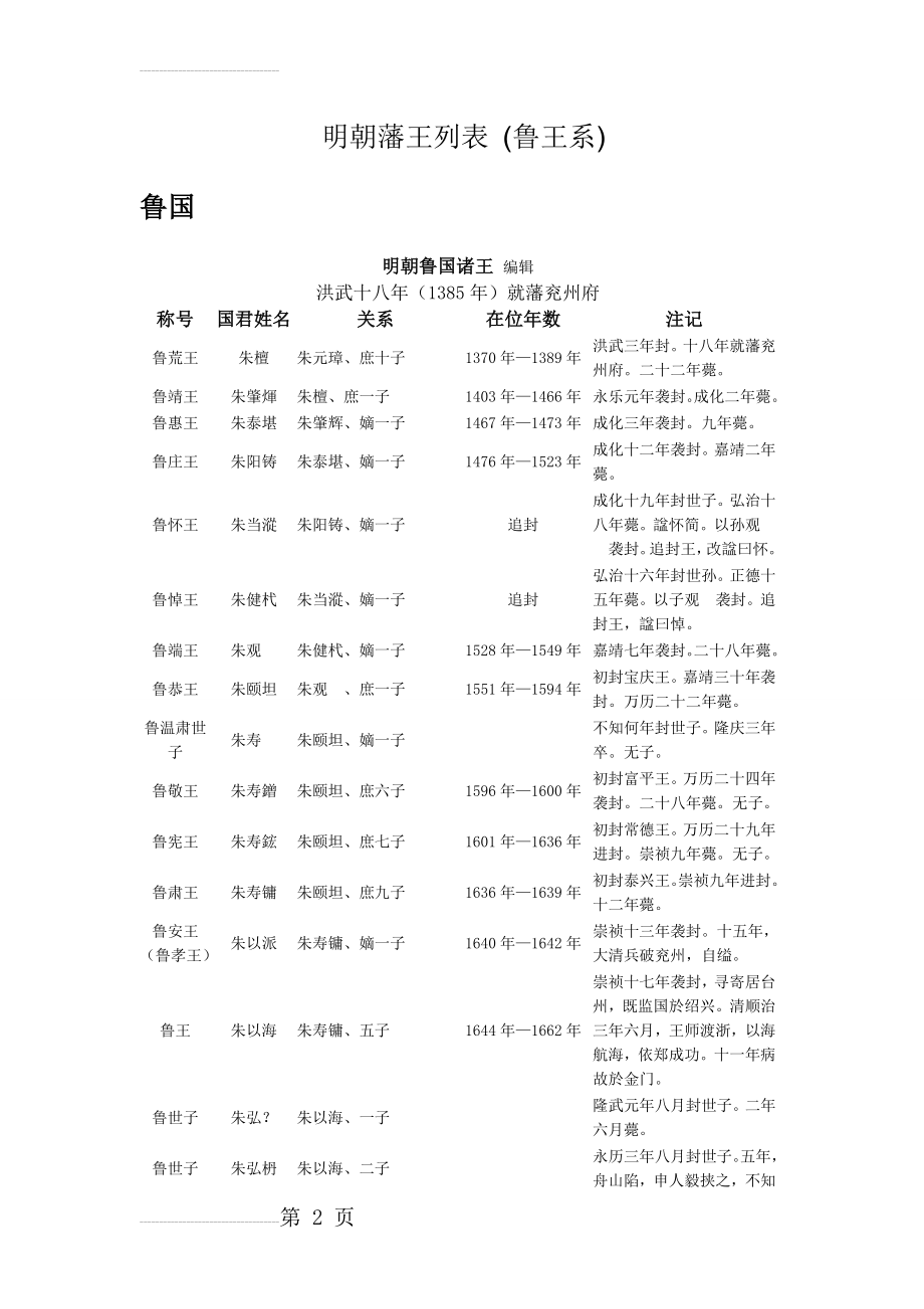 明朝藩王世系列表(11页).doc_第2页