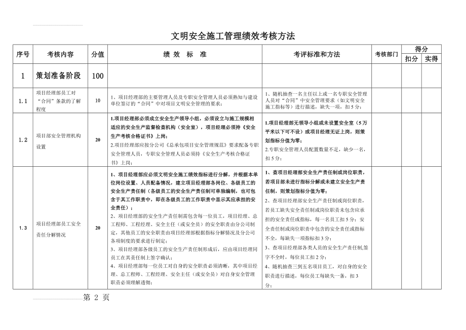 文明安全施工管理绩效考核指标6.21(9页).doc_第2页