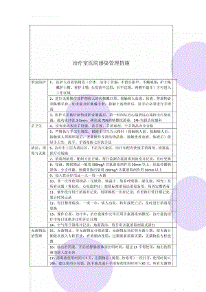 治疗室医院感染管理措施(3页).doc