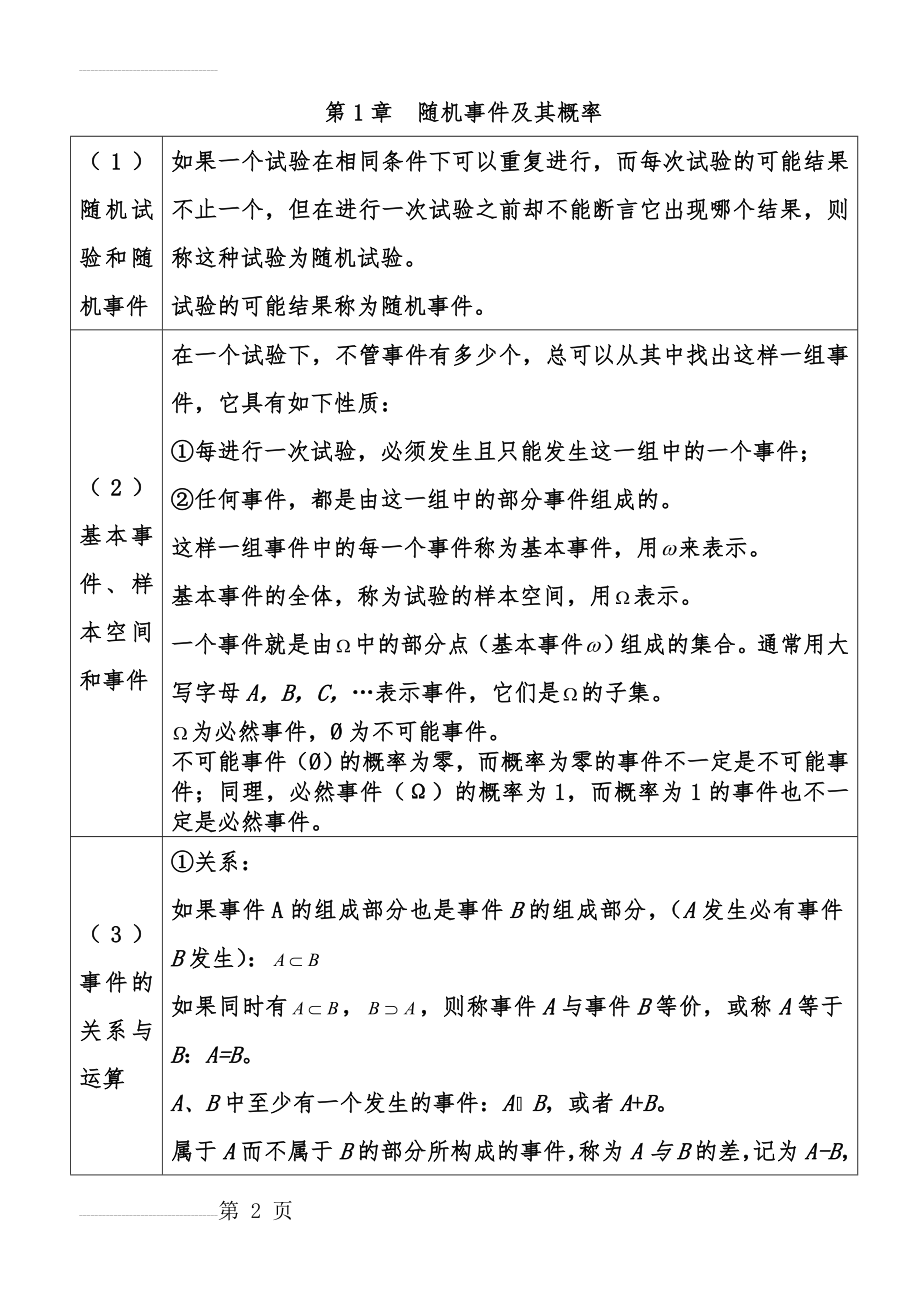 概率论与数理统计知识点总结(20页).doc_第2页