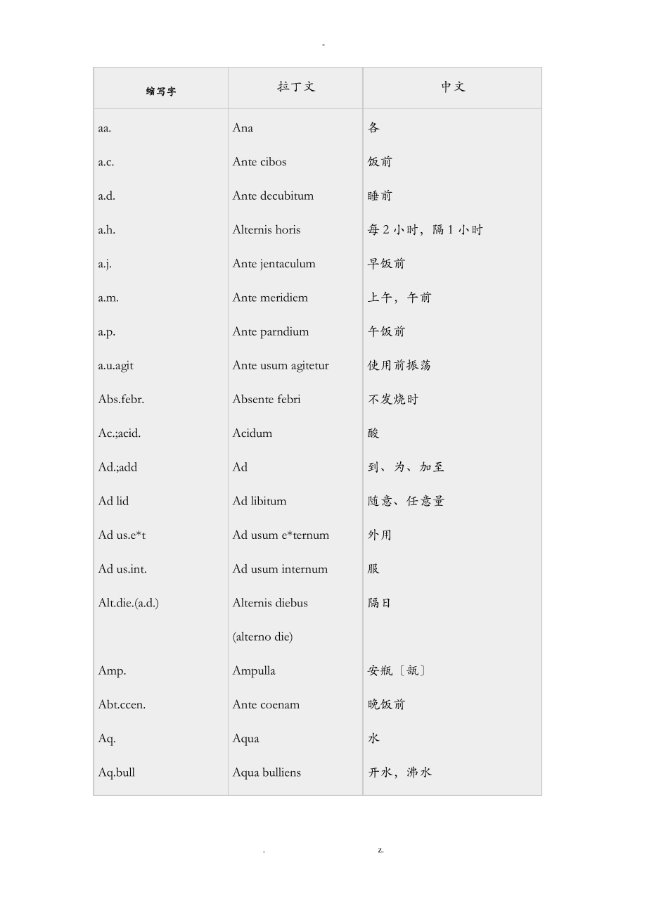 常用医学英文缩写对照表.pdf_第1页