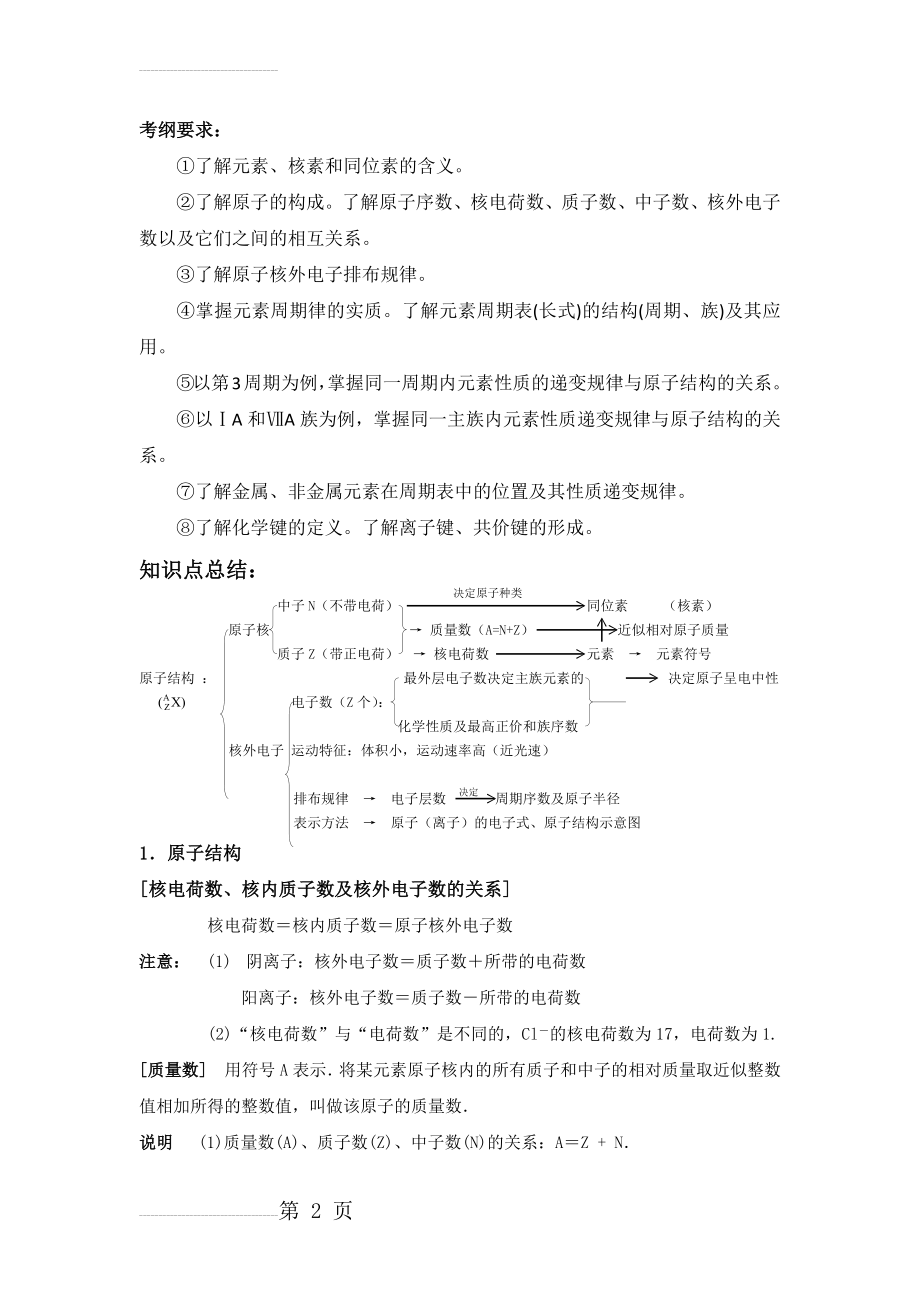 元素周期表知识点总结(10页).doc_第2页