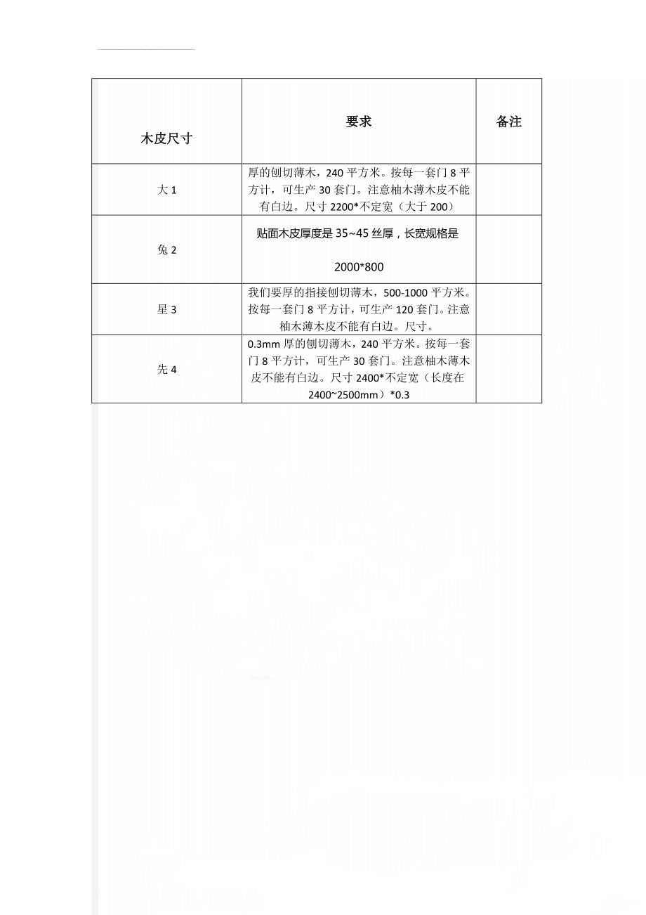 木皮尺寸(2页).doc_第1页