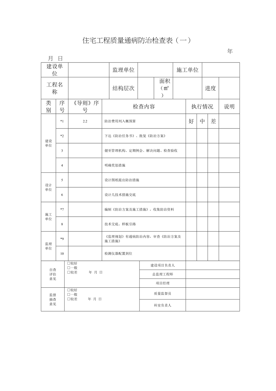 医学专题一住宅工程质量通病防治检查表.docx_第1页