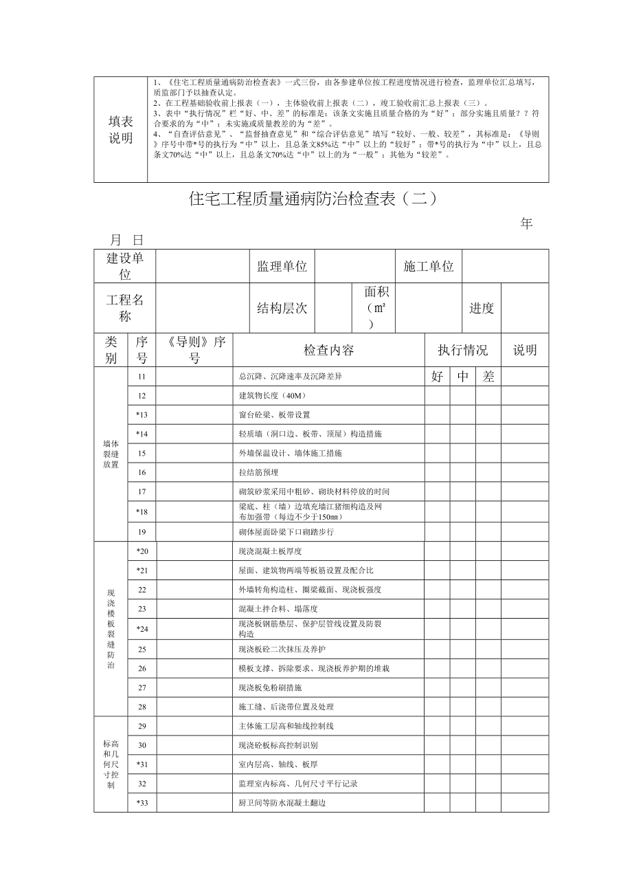 医学专题一住宅工程质量通病防治检查表.docx_第2页