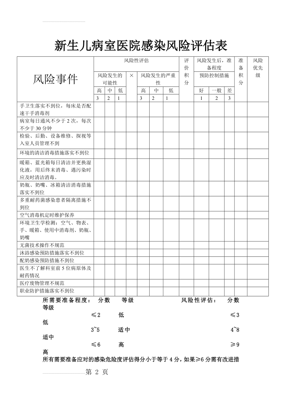 新生儿病室医院感染风险评估表(3页).doc_第2页