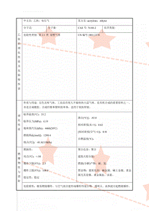 乙炔的理化性质及危险特性表(4页).doc