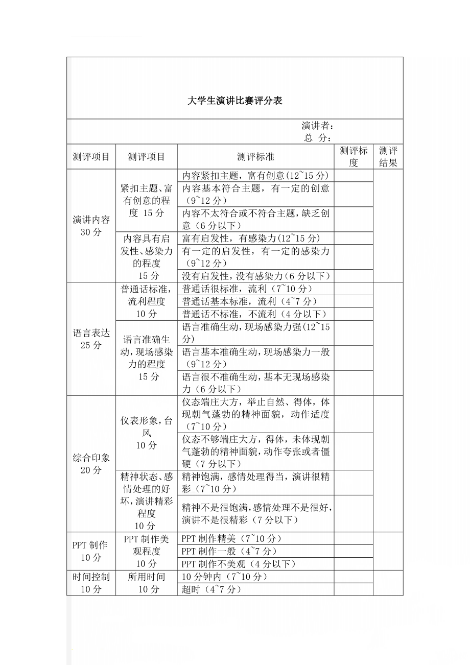 大学生演讲比赛评分表(3页).doc_第1页