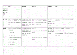 口腔颌面部间隙感染表格--外科(5页).doc