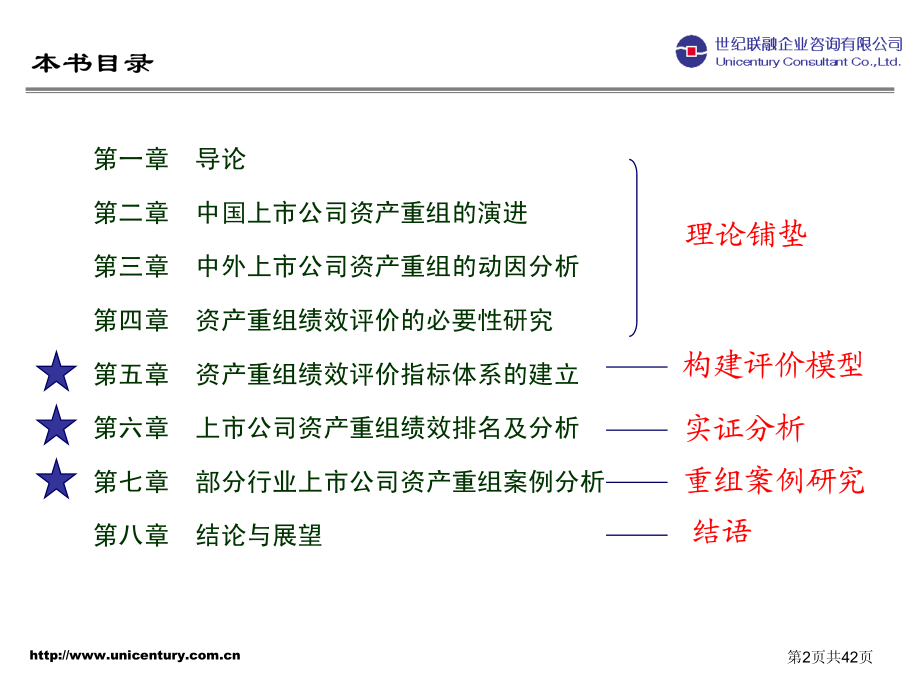 2004中国上市公司排行分析——资产重组绩效研究.PDF_第2页