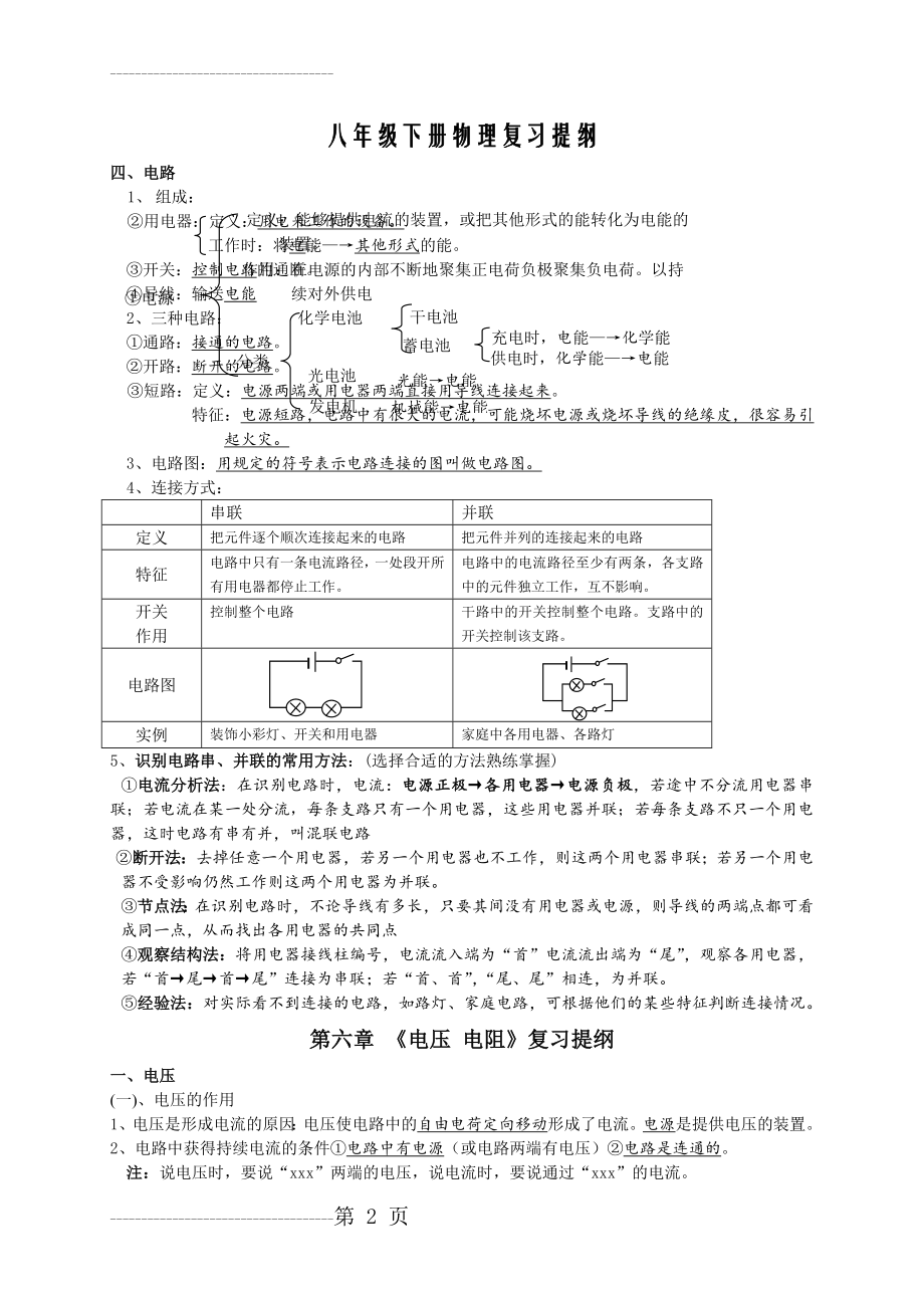 人教版八年级下册物理复习提纲(13页).doc_第2页