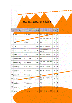 外研版高中英语必修2单词表(20页).doc