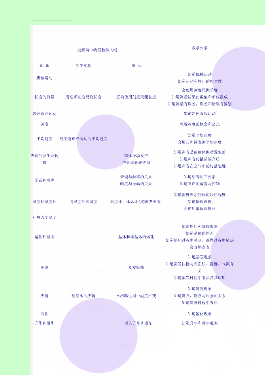 最新初中物理教学大纲(8页).doc_第1页