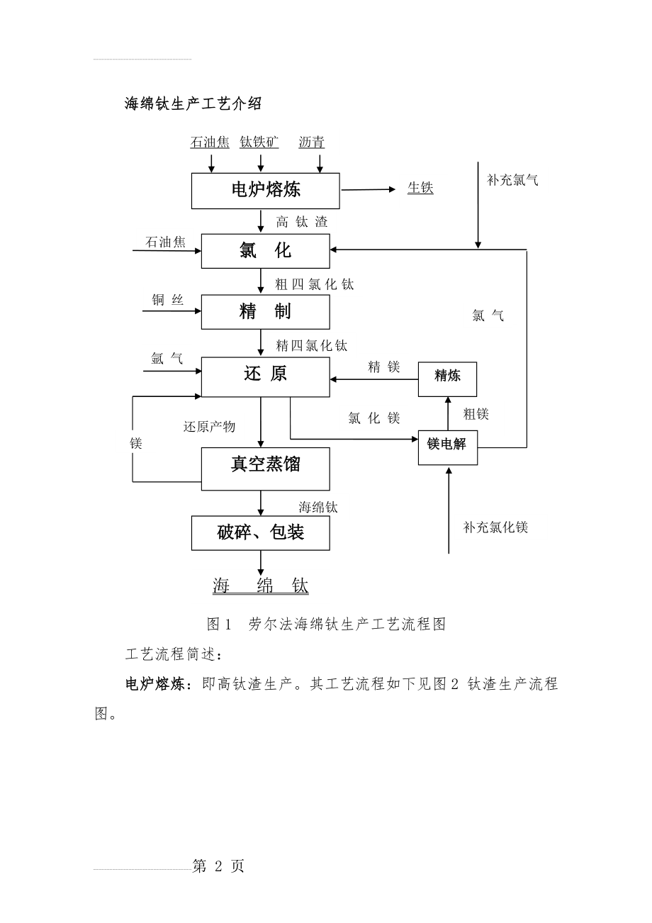 海绵钛生产工艺(9页).doc_第2页